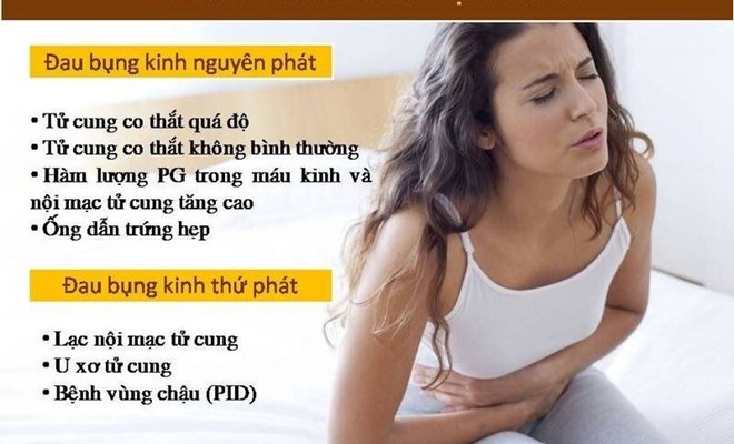 nguyên nhân đau bụng kinh